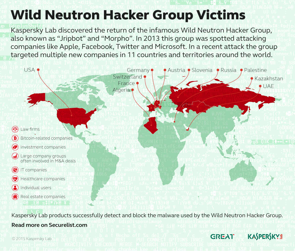 Wild Neutron – Wirtschaftsspionage-Bedrohung kehrt mit neuen Tricks zurück