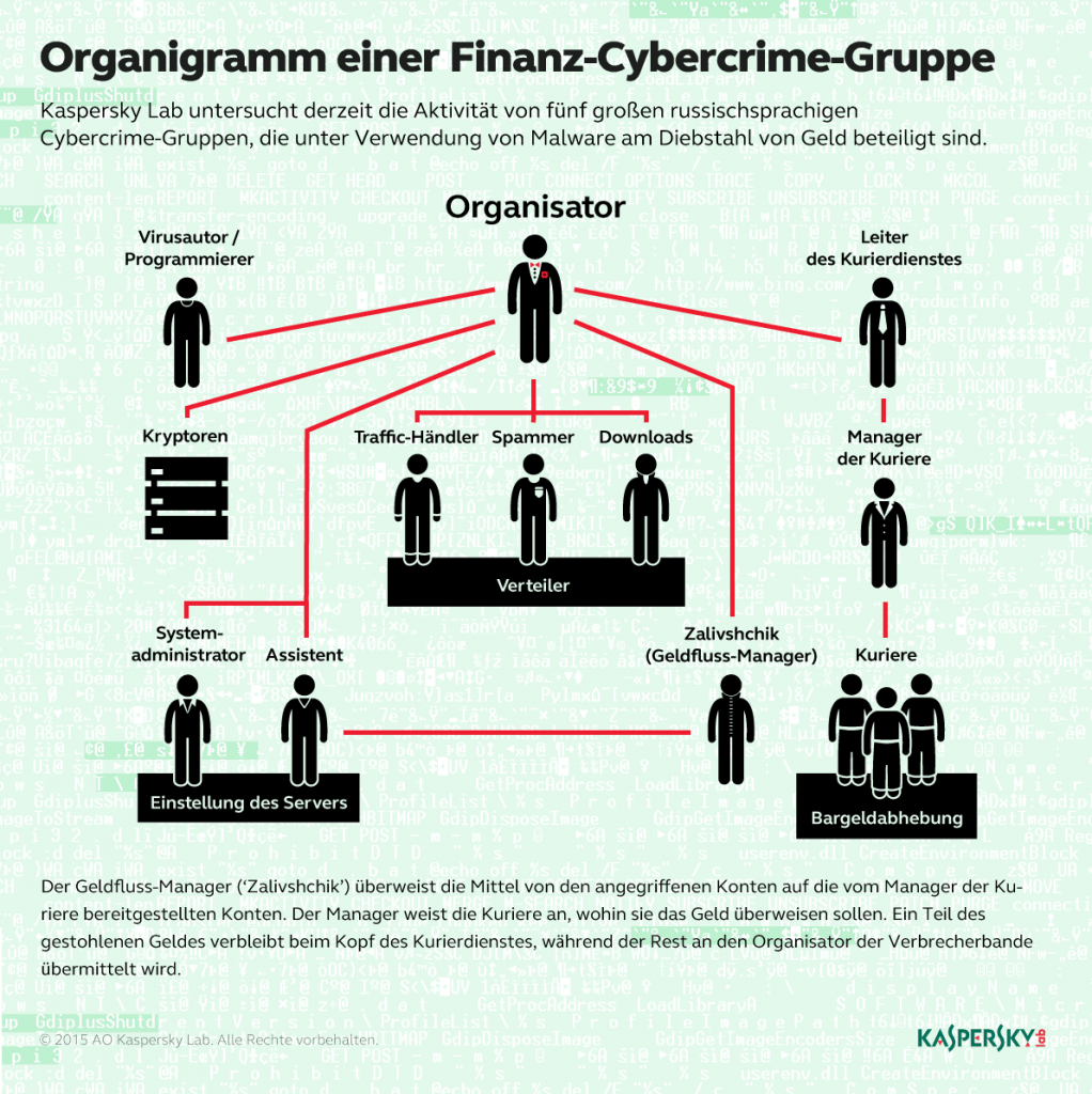 financial_cybercrime_group_DE