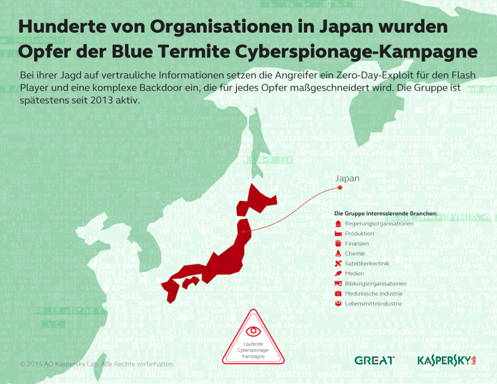 Kaspersky Security Bulletin 2015/2016. Entwicklung der IT-Bedrohungen im Unternehmensbereich