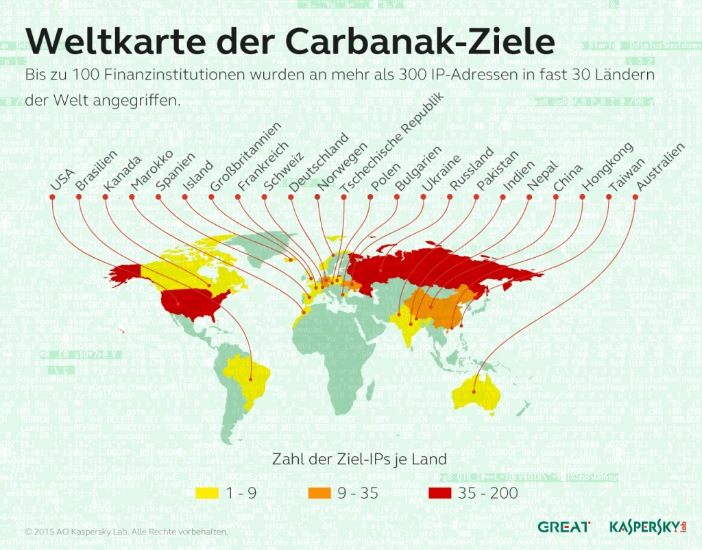 Kaspersky Security Bulletin 2015/2016. Entwicklung der IT-Bedrohungen im Unternehmensbereich