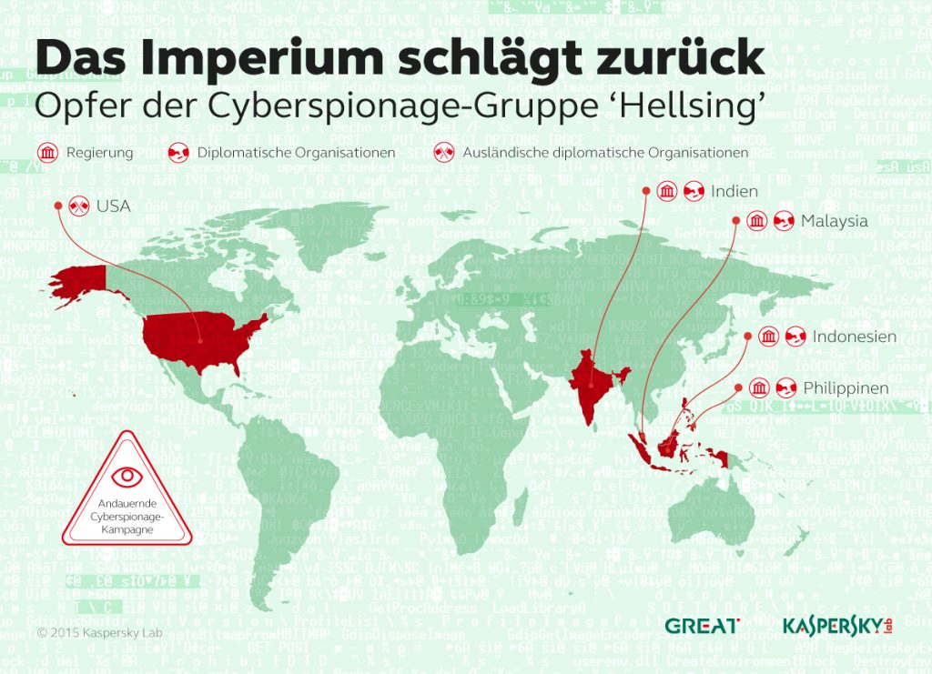 Kaspersky Security Bulletin 2015/2016. Die Top Security Stories