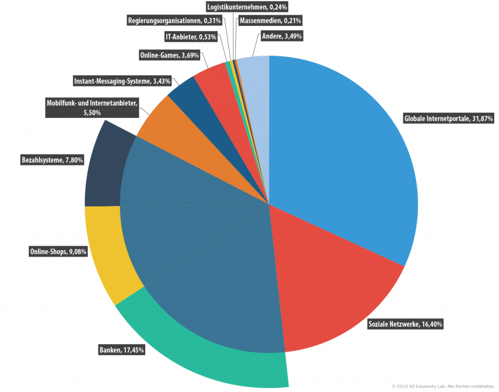 ksb_spam_2015_de_33