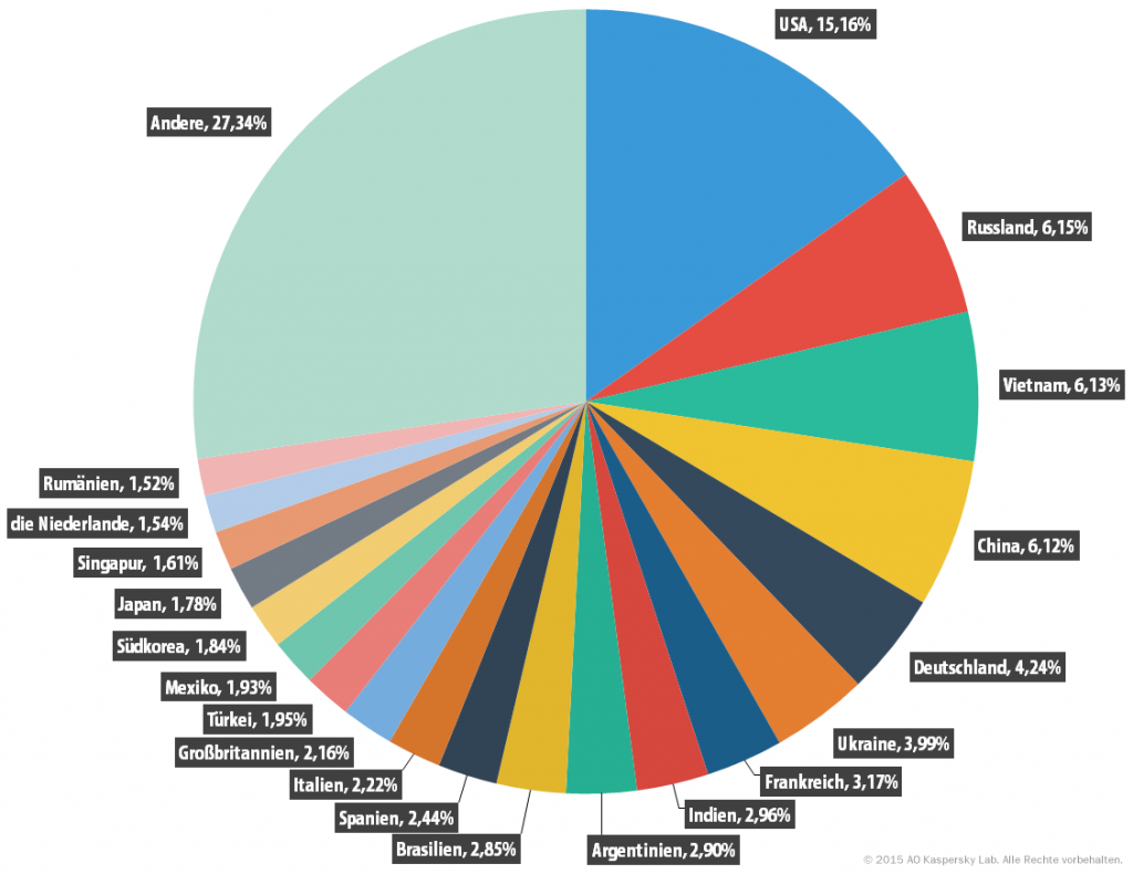 ksb_spam_2015_de_20