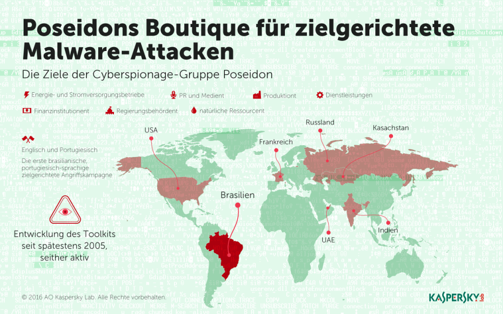 Entwicklung der IT-Bedrohungen im ersten Quartal 2016