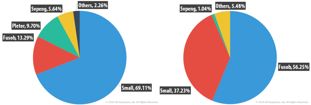 KSN-Report: Mobile Ransomware in den Jahren 2014-2016