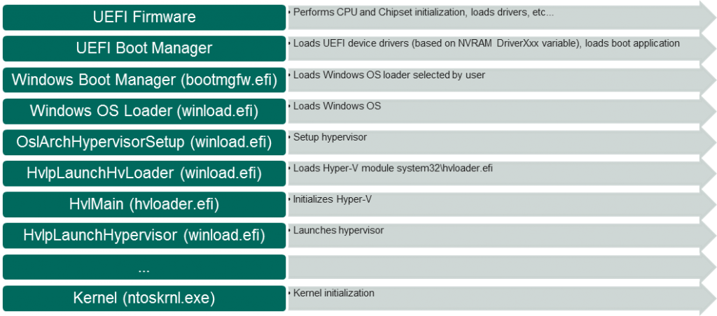 Windows 10: Was ist neu im Sicherheitssystem?