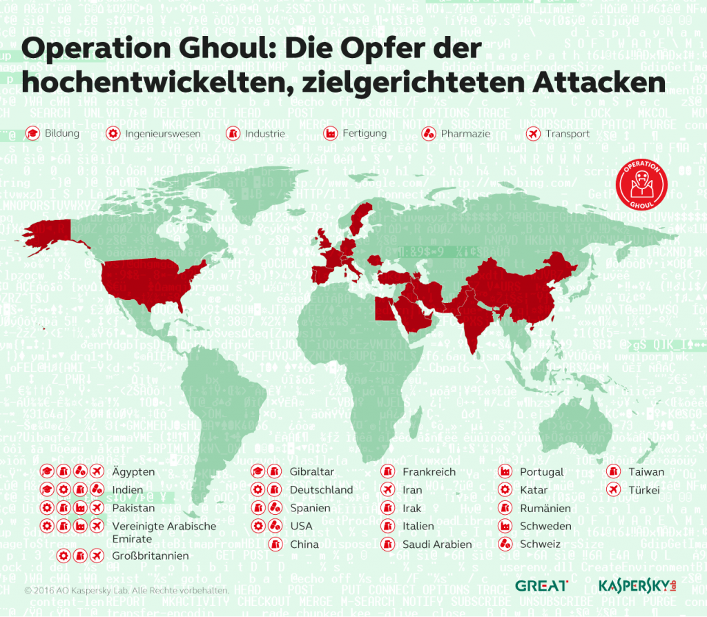 ghoul_de