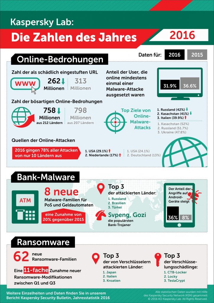 ksb_big_numbers_de