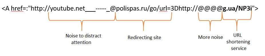 Spam im Jahr 2016