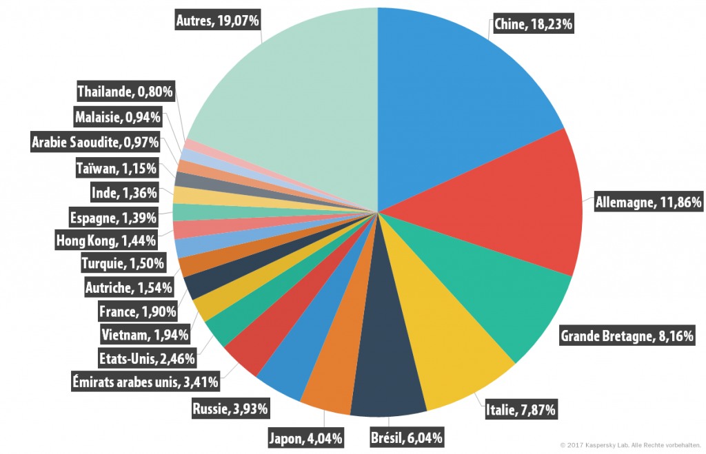 Spam und Phishing im ersten Quartal 2017