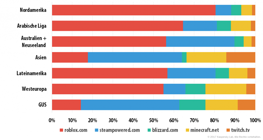 Was Kinder im Netz interessiert