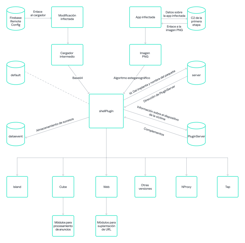 Esquema de infección de Necro Trojan