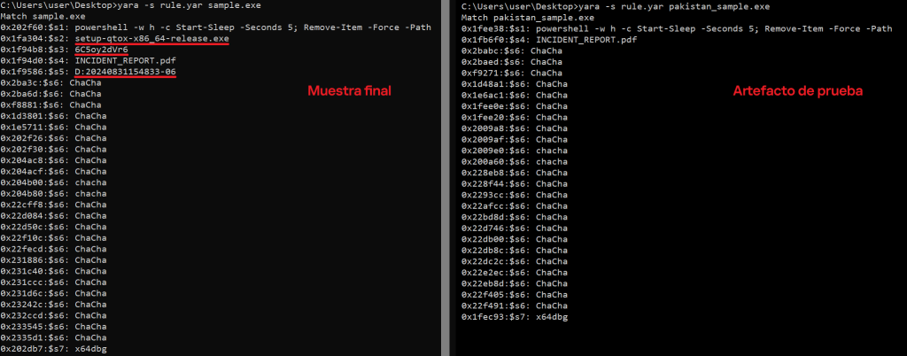 Comparación de coincidencias YARA