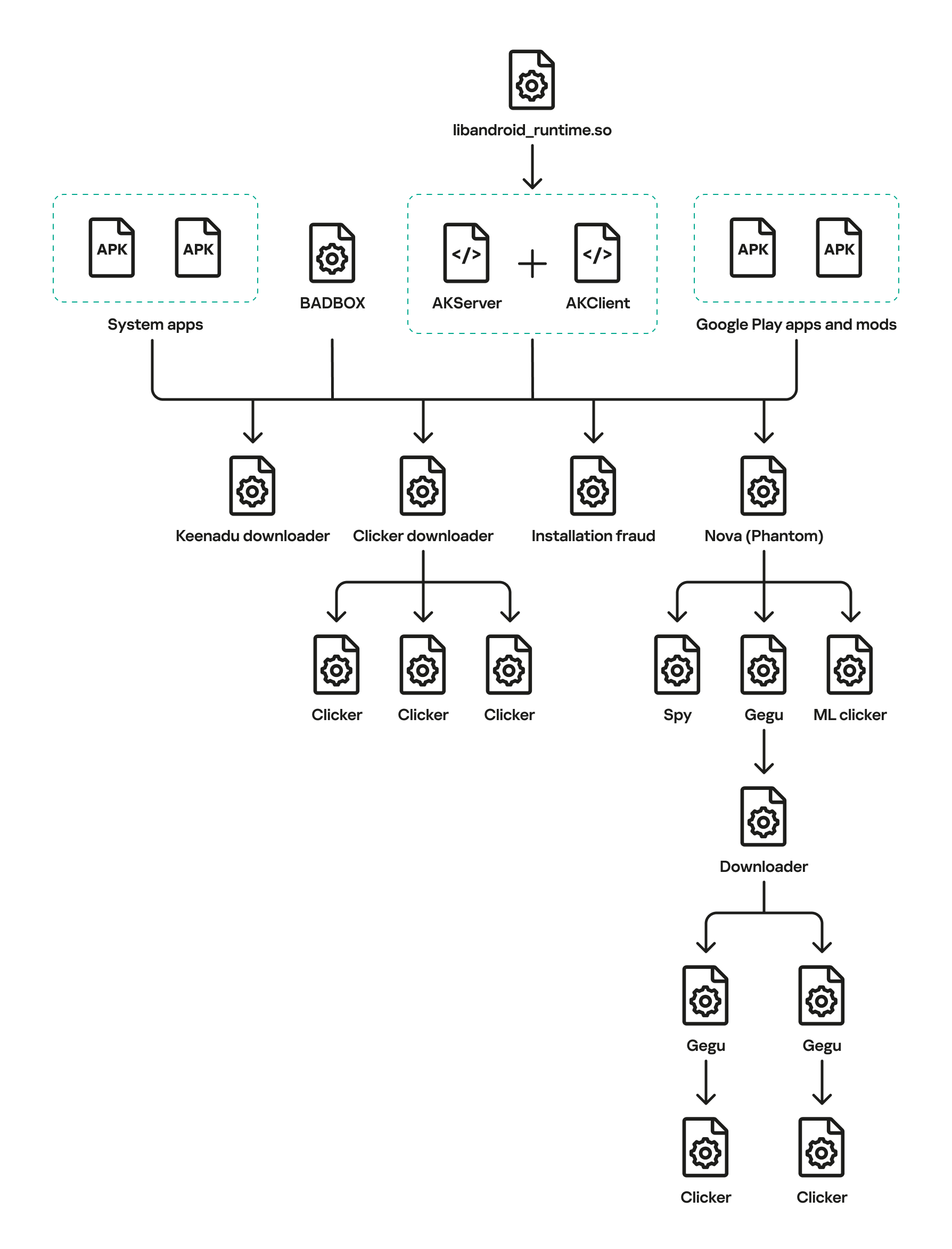 Esquema completo de la infección