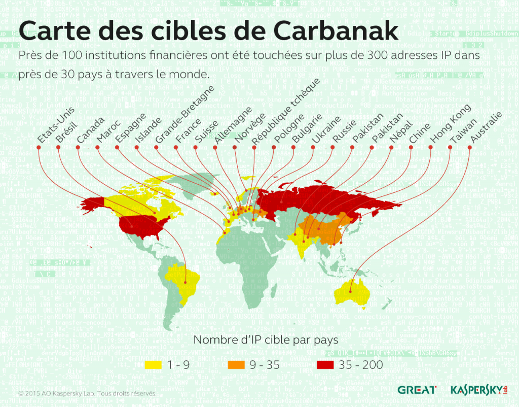 Bulletin de Kaspersky sur la sécurité en 2015 Evolution des menaces contre la sécurité informatique dans les entreprises