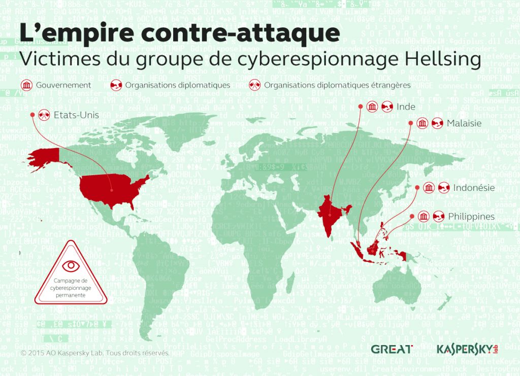 Kaspersky Security Bulletin 2015. Principaux événements en matière de sécurité