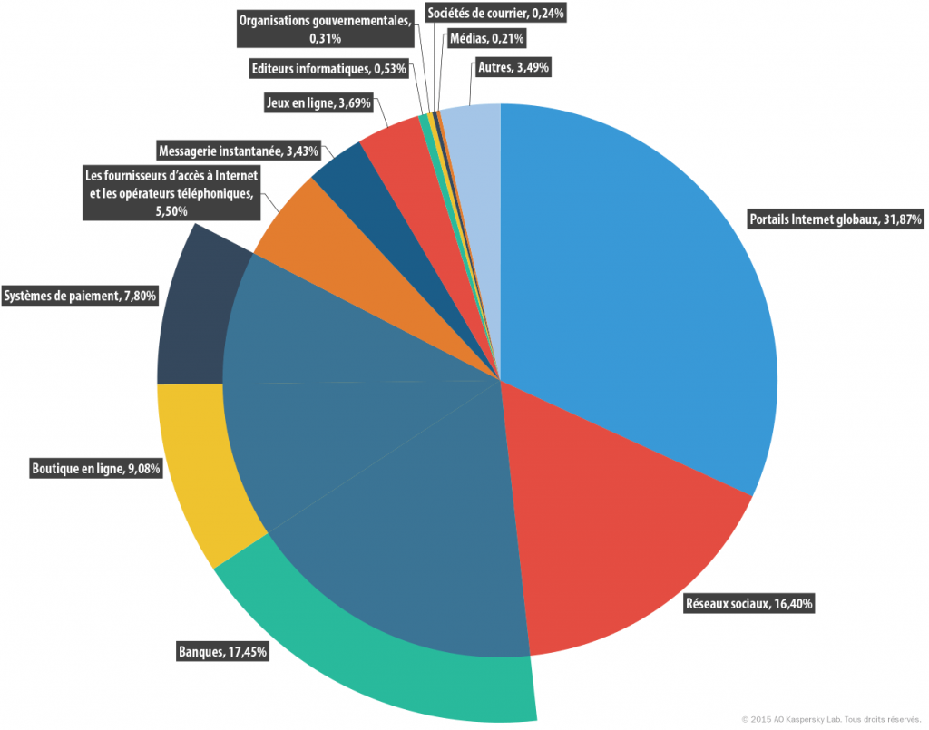 ksb_spam_2015_fr_33
