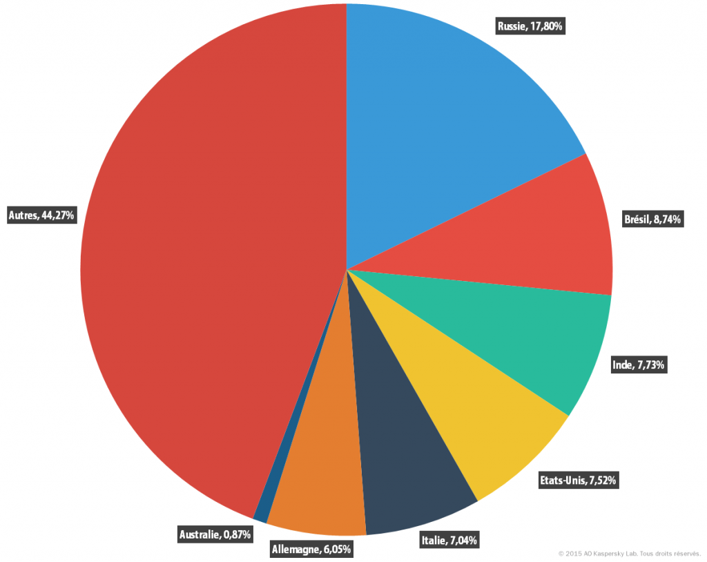 ksb_spam_2015_fr_32