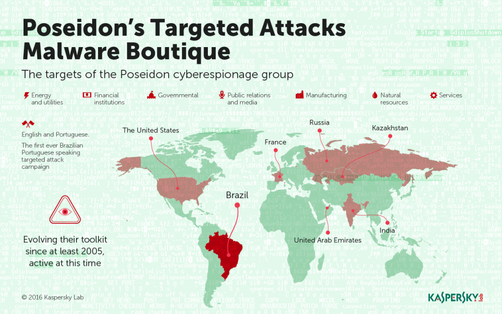 Développement des menaces informatiques au premier trimestre 2016