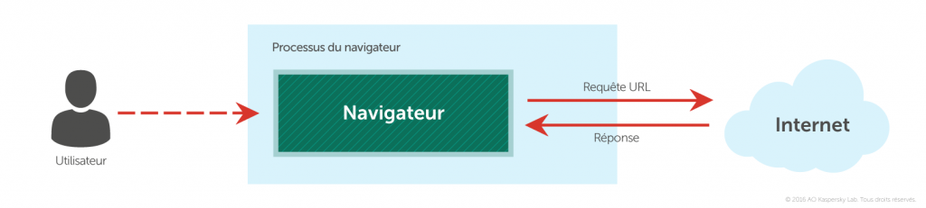 Chacun voit ce qu'il ne veut pas voir