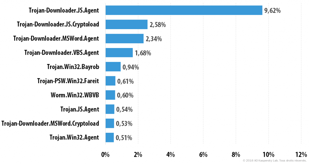 spam_q3_2016_fr_14