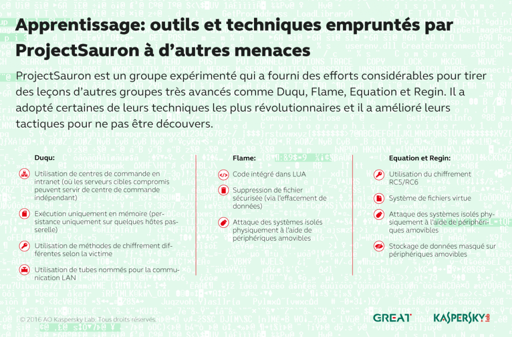 Evolution des menaces informatiques au 3e trimestre 2016