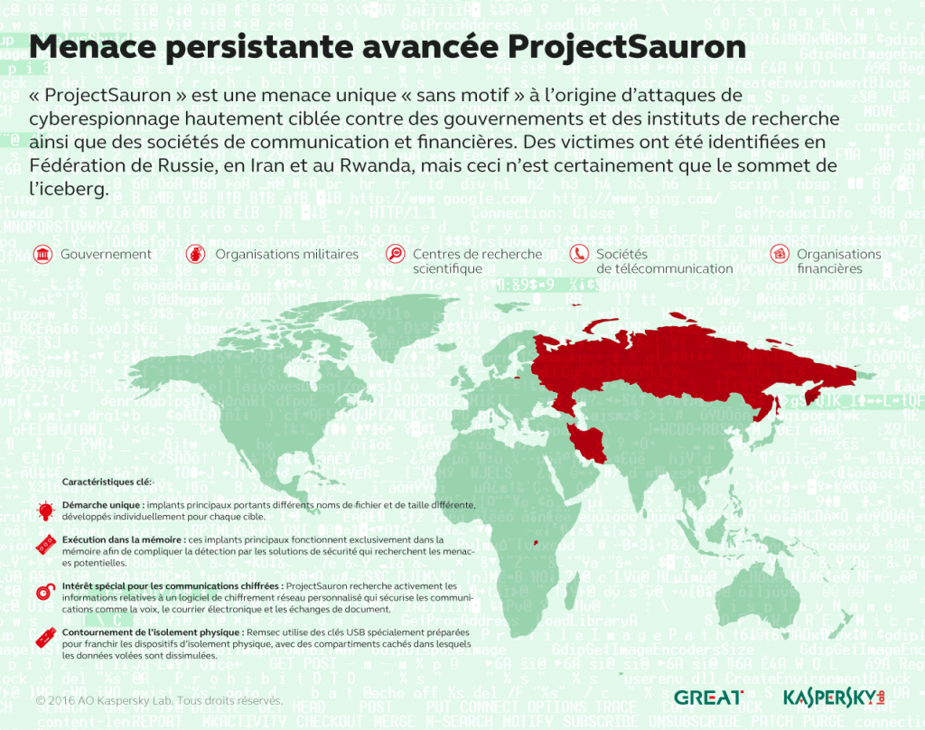 Evolution des menaces informatiques au 3e trimestre 2016
