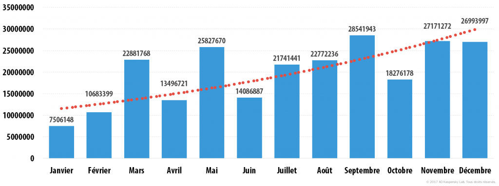 Spam en 2016