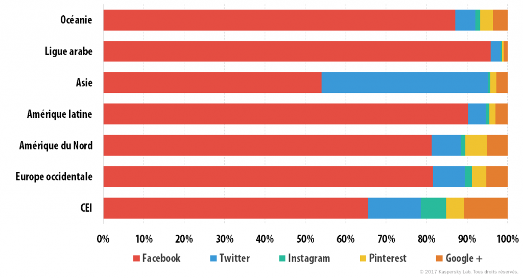 Que recherchent les enfants sur Internet ?