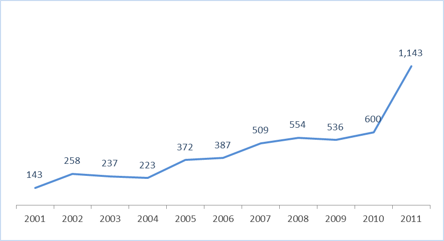 Patent Trolling - A Growth Industry and Method of Extortion