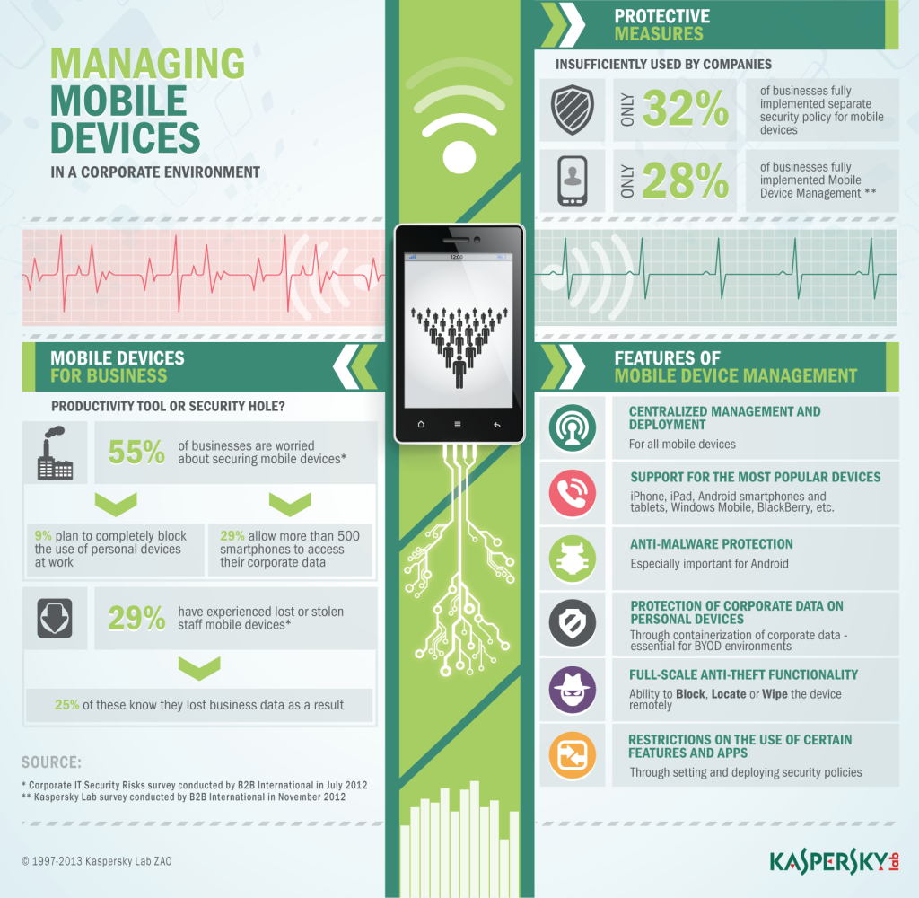 Mobile Device Management