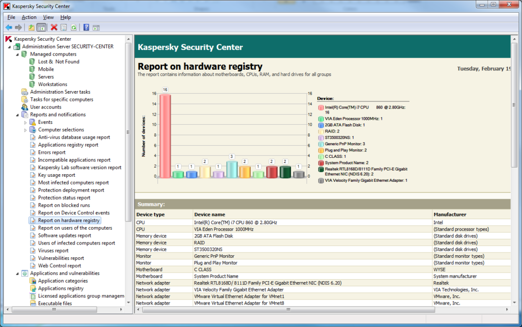 Central report