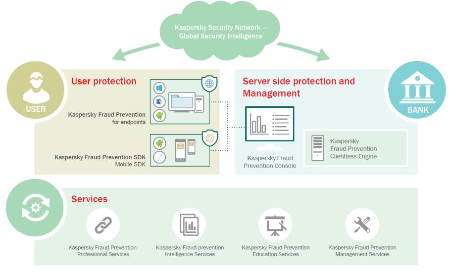 Kaspersky Fraud Prevention-1