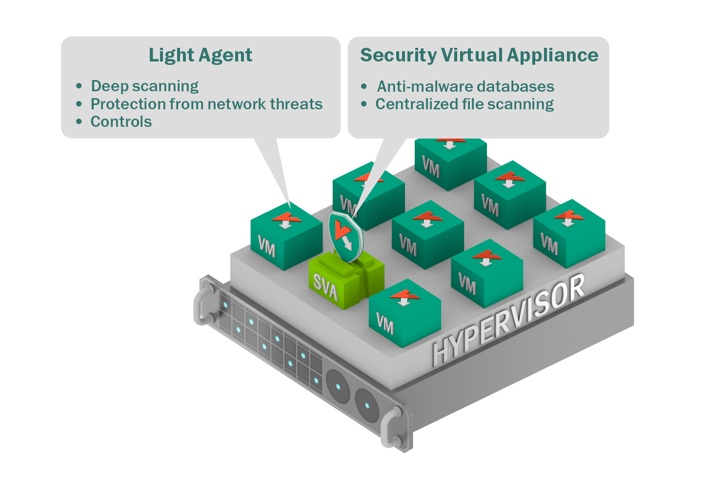 Deep agent. Касперский для виртуальных сред. Агент Kaspersky. SVM Касперский. Защита среды виртуализации Касперский.