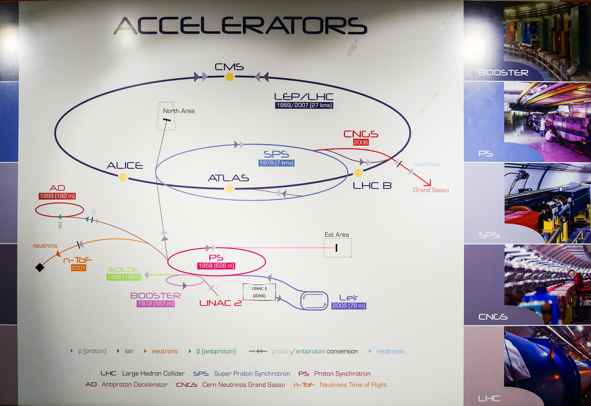 CERN