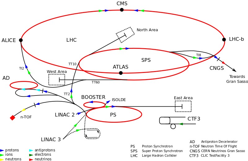 CERN