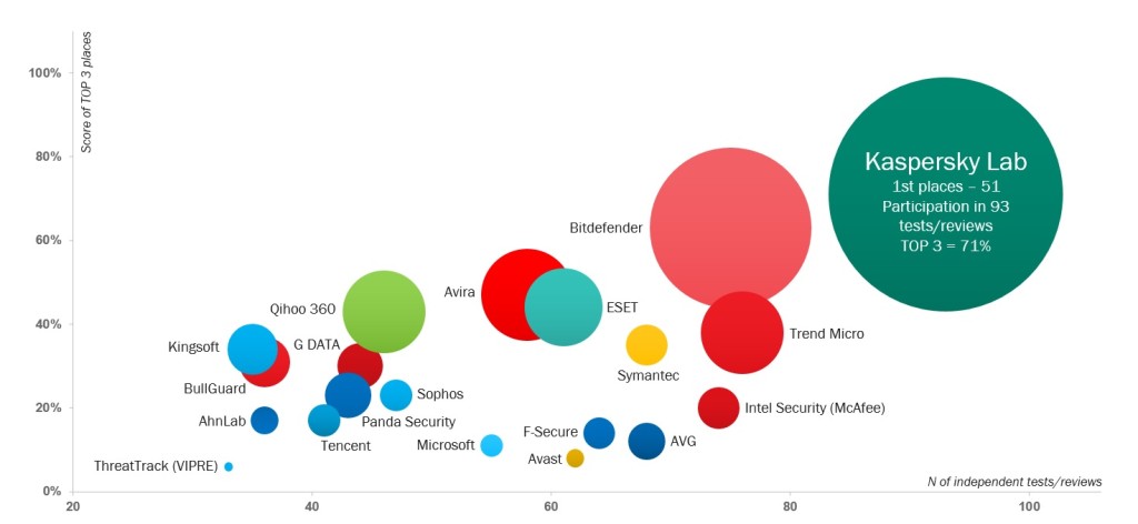 Independent testing 2014:  the results