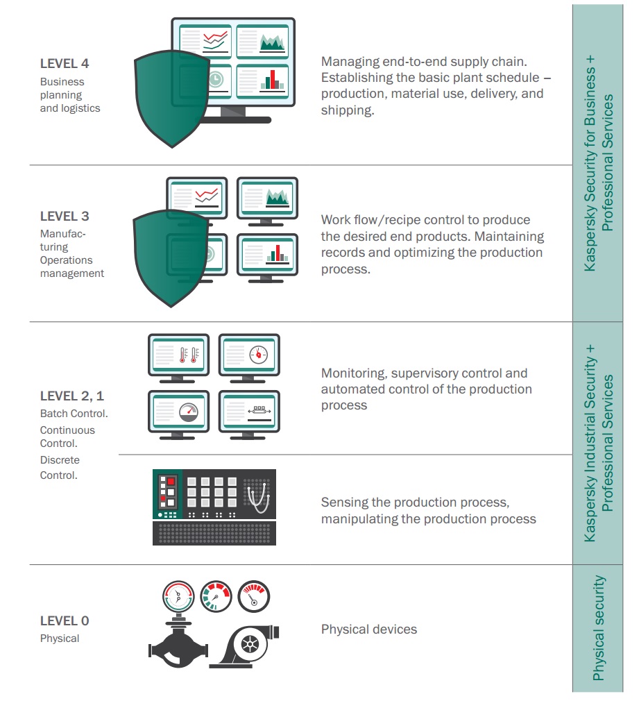 kaspersky business