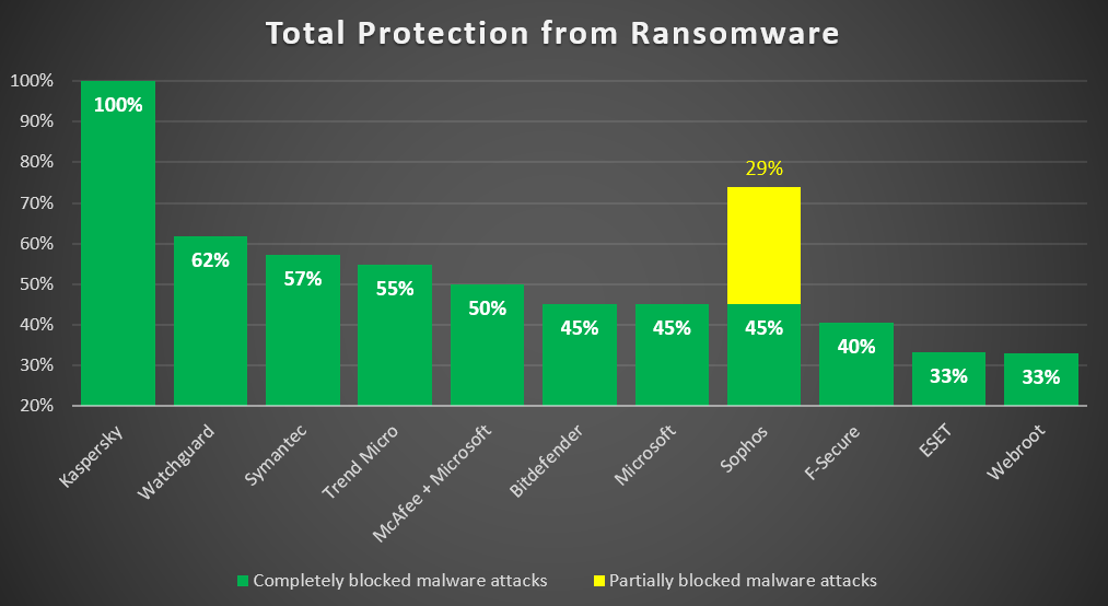 av-test-ransomware-1.png