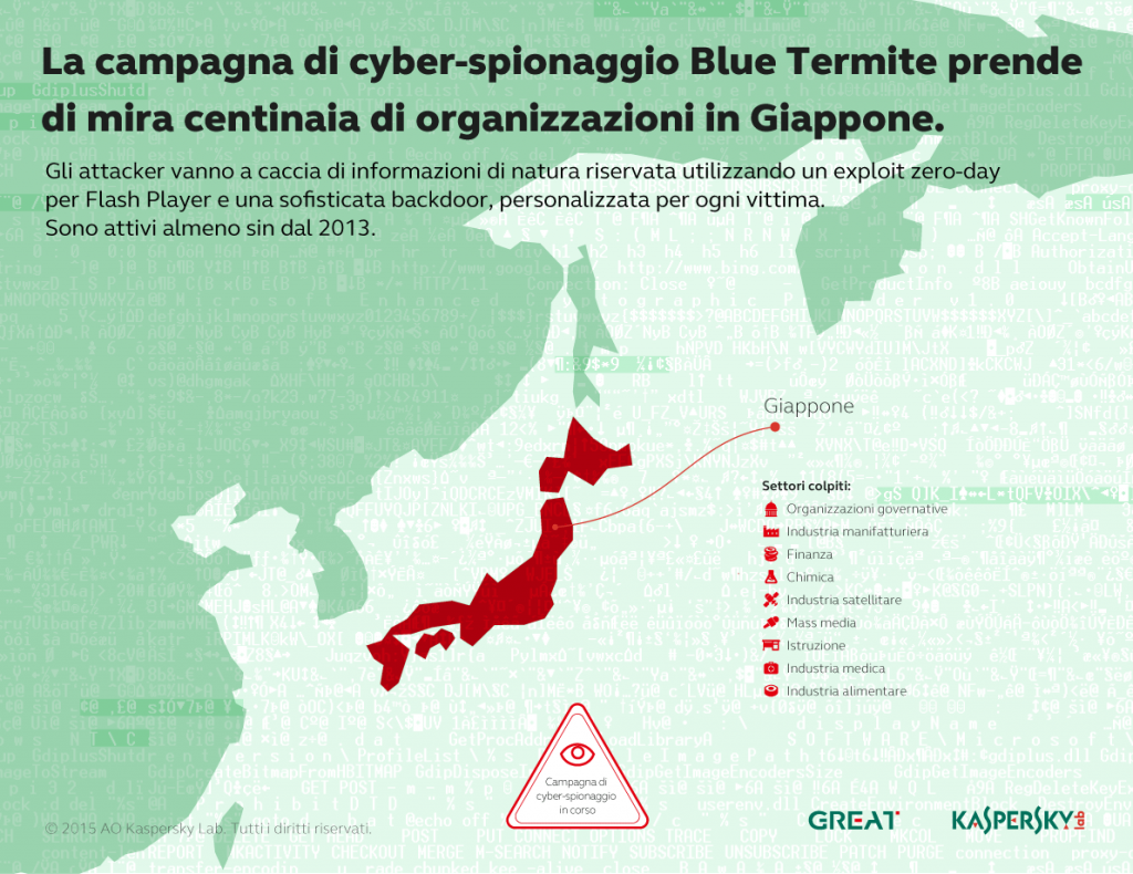 Evoluzione delle minacce informatiche nel terzo trimestre del 2015