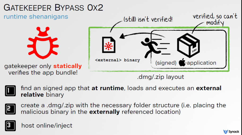Bypassando la tecnologia Gatekeeper di Apple si spalanca la porta al malware