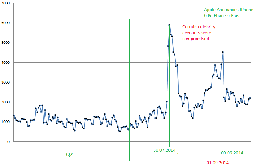 Spam-report_Q3-2014_it_25
