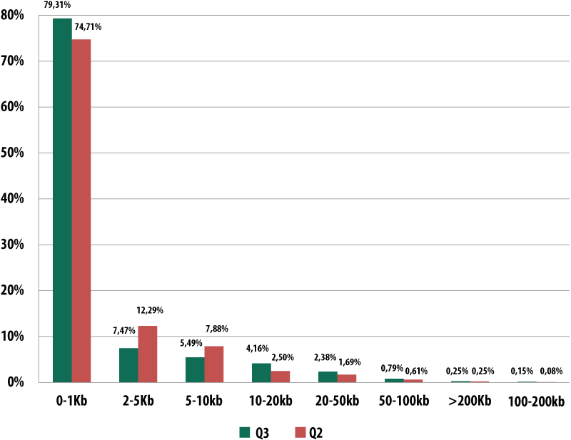 Spam e phishing nel terzo trimestre del 2014