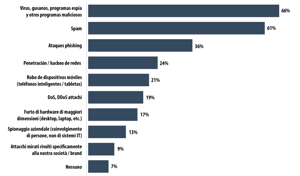 Kaspersky Security Bulletin 2013.  Le minacce informatiche dirette a società ed organizzazioni