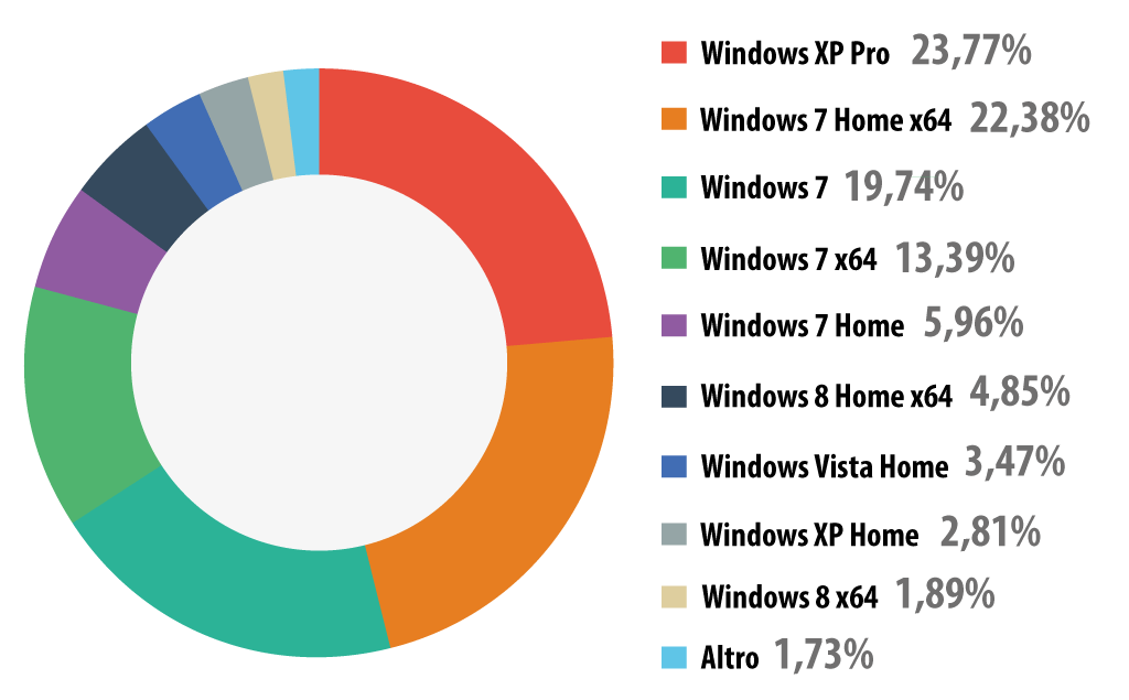 Kaspersky Security Bulletin 2013. Statistiche principali dell'anno 2013