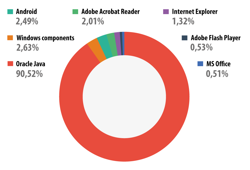 Kaspersky Security Bulletin 2013. Statistiche principali dell'anno 2013