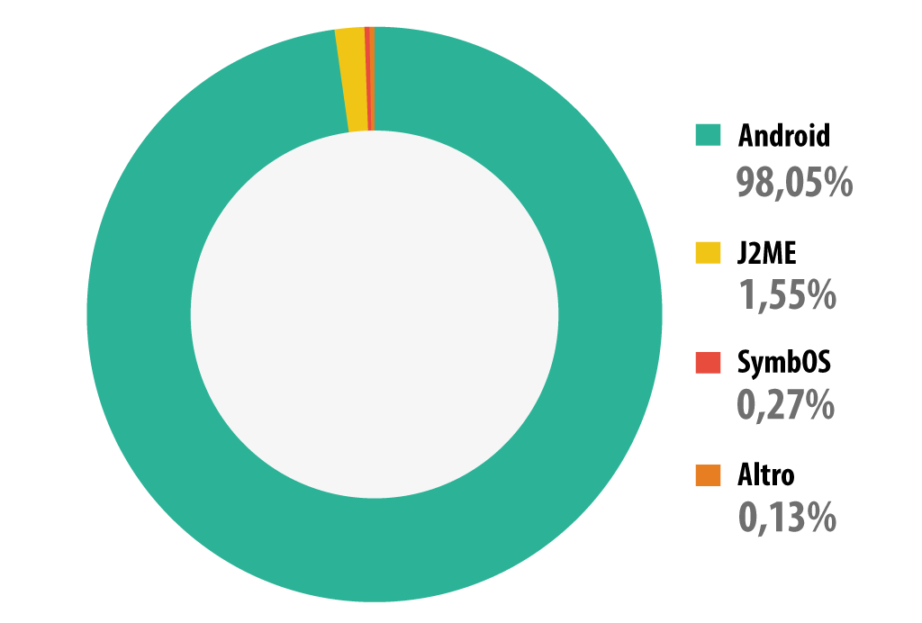 stat_ksb_2013_it_1