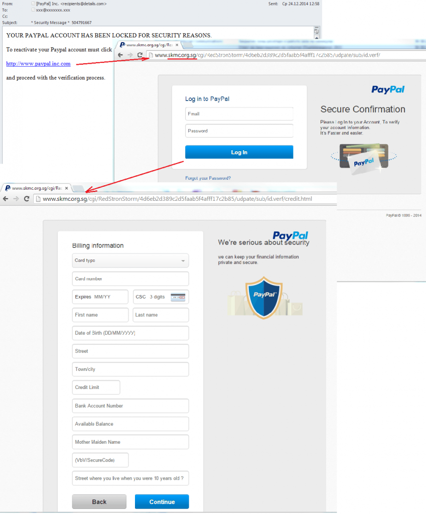 Kaspersky Security Bulletin. Lo spam e il phishing nell'anno 2014