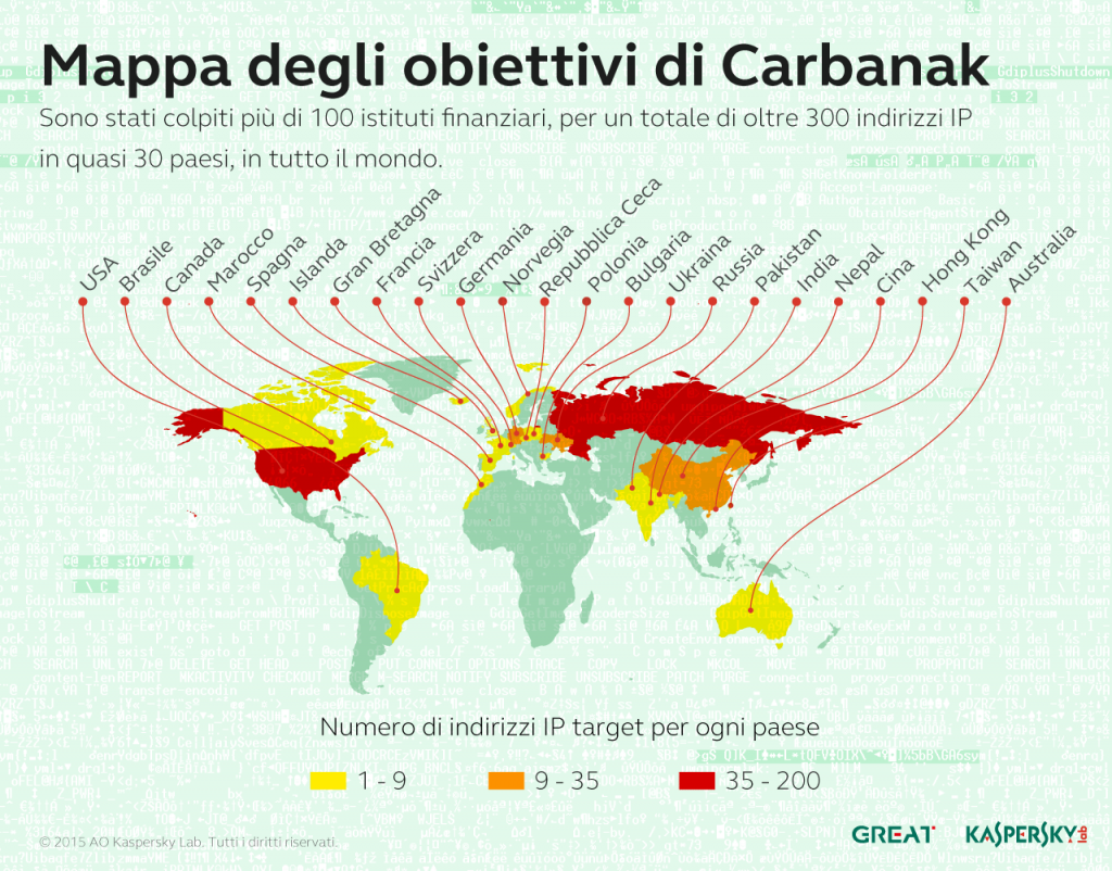 Kaspersky Security Bulletin 2015. Evoluzione delle minacce alla sicurezza informatica negli ambienti business
