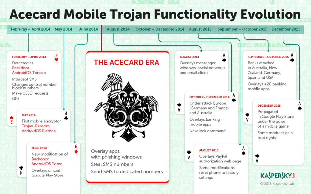 1779_Infographics_Acecard_Timeline